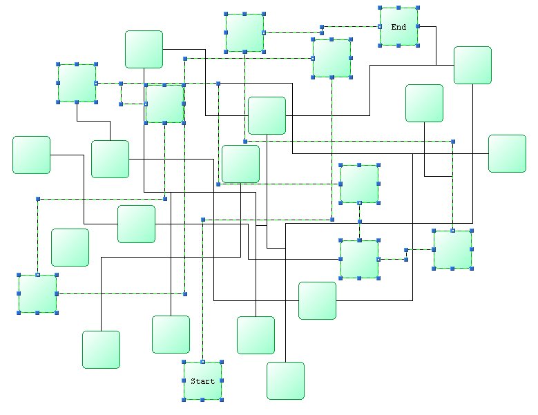 Graph Analysis: shortest path analysis