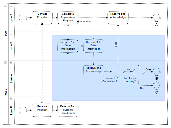 Graph Interaction