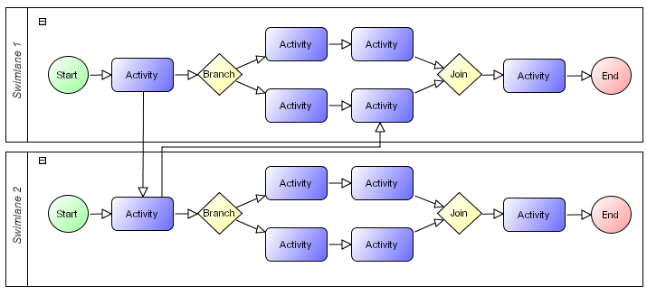 Graph Layout