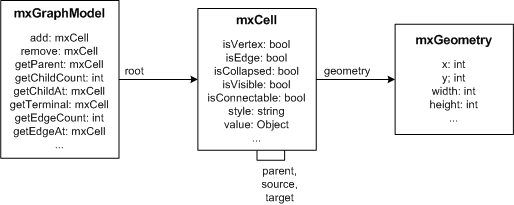 Class diagram showing the relationship between Cell and GraphDataModel classes