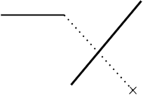 perimeter computation based on center