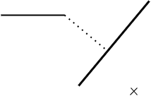 perimeter computation based on orthogonal projection