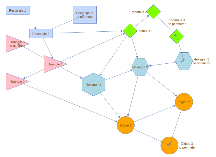 Perimeters Example