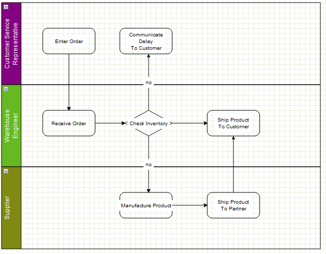 Example of a simple workflow diagram